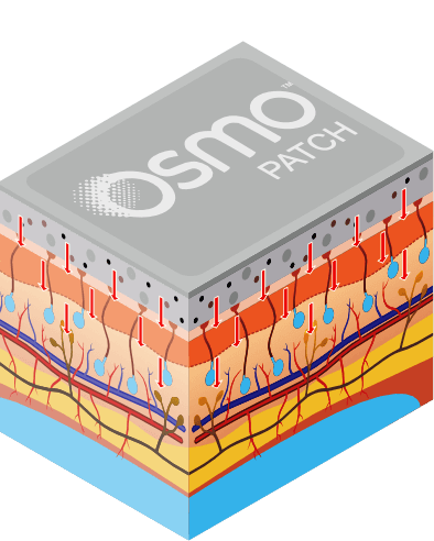 OSMO Patch - How it works - step 2